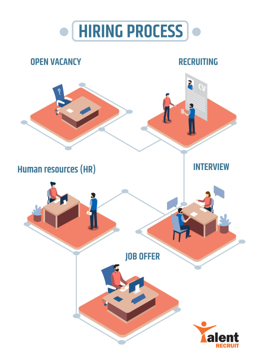 Navigating the Talent Recruitment Process in a Malaysian Multinational Corporation (MNC)